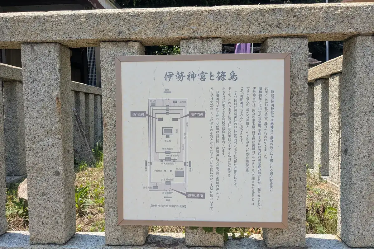 八王子社の説明板「伊勢神宮と篠島」