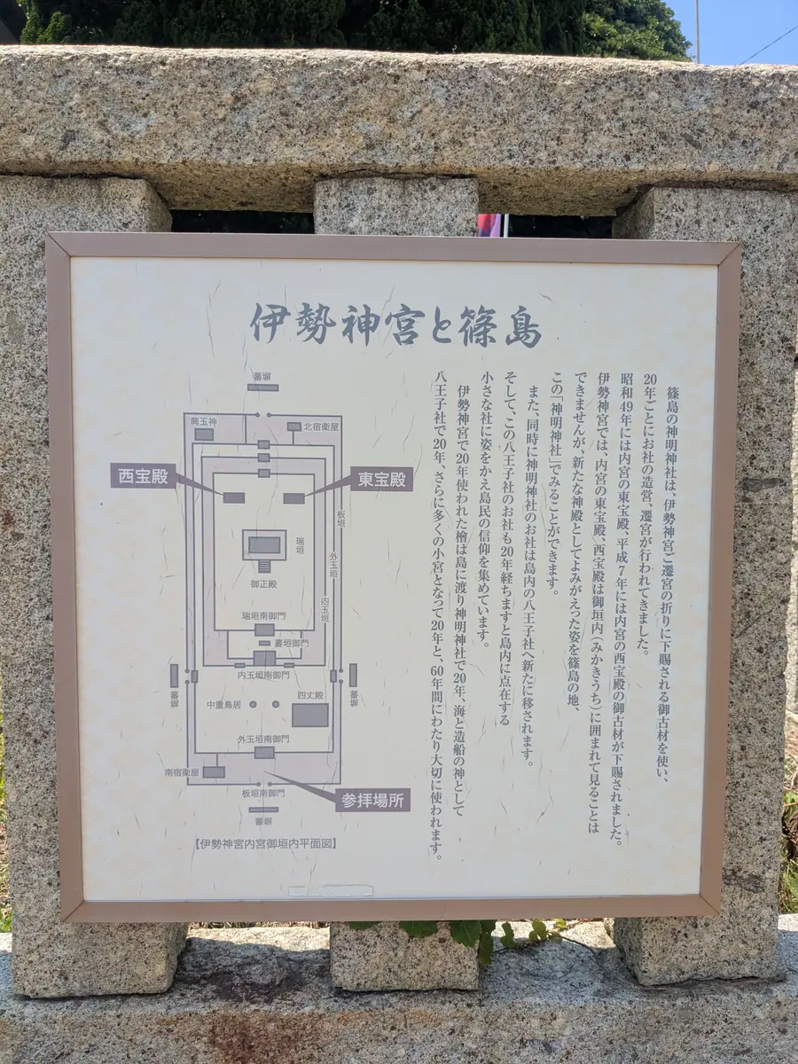 八王子社の境内に掲げられた説明板