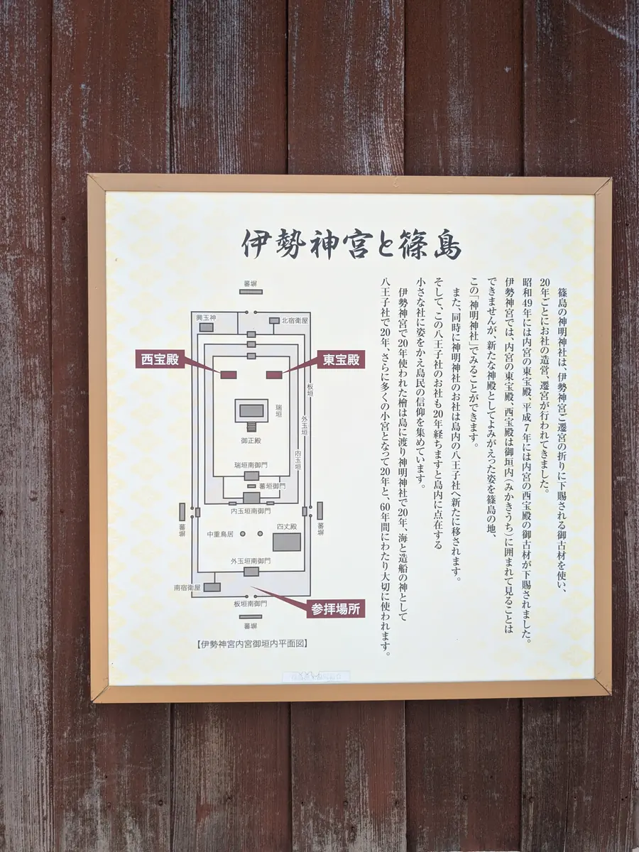 神明神社の説明板